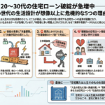 住宅ローン破綻図解